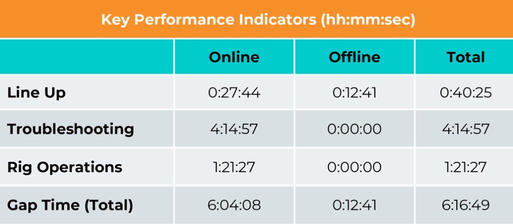 key performance indicators(KPIs) digital pressure testing 