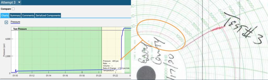 SureTec digital pressure test chart shown next to a circular chart recorder trace for the same test