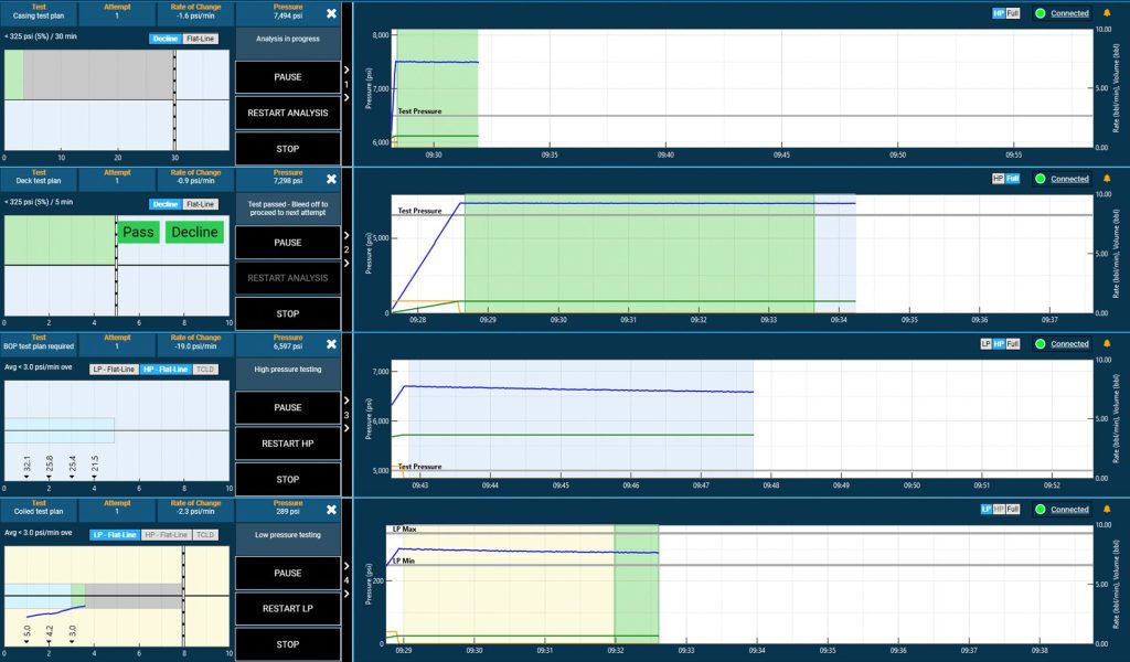 The Multi-Test mode in SureTec PressureTesting allows up to four tests be run simultaneously and independently.