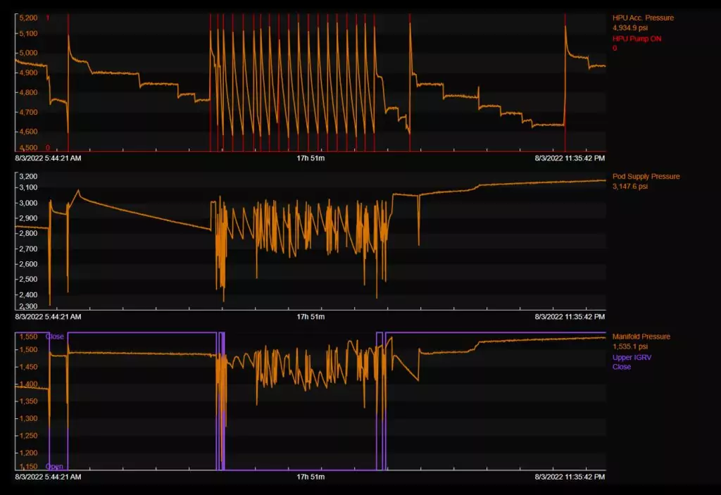 BOP real-time monitoring