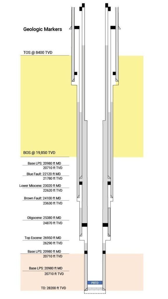 The Role And Importance Of Wellbore Diagrams In Well Operations