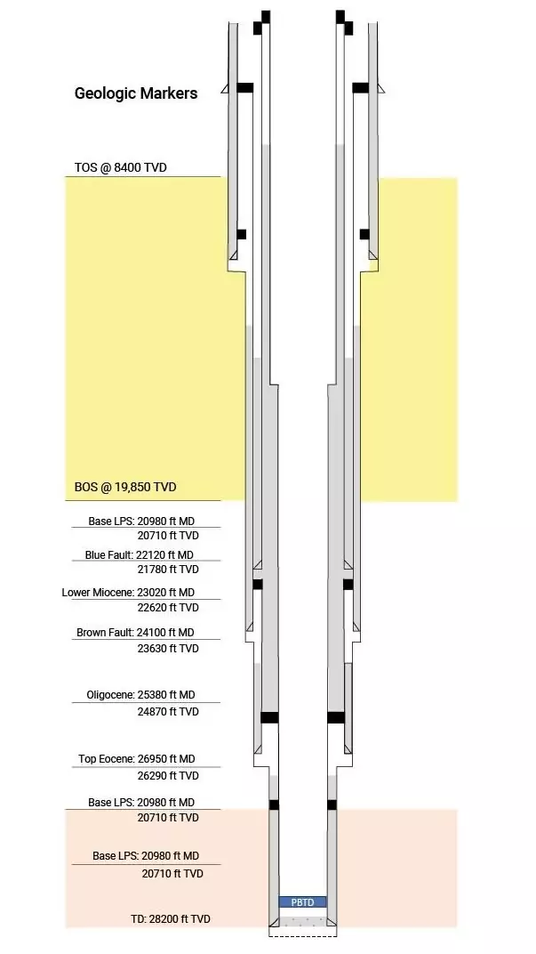 wellbore diagrams lithology