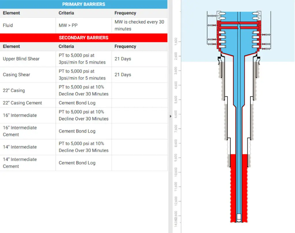 well barrier diagram tool 