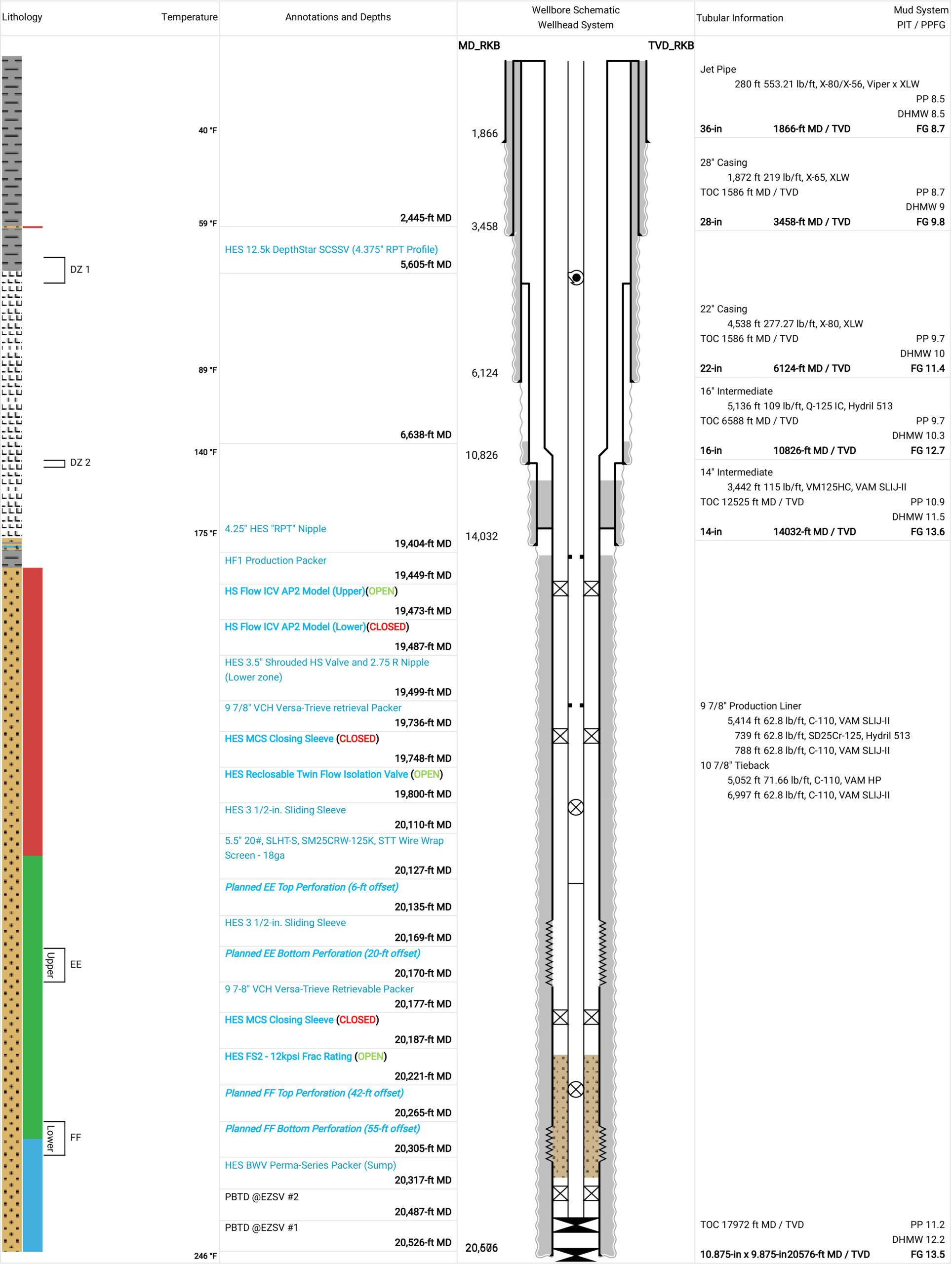 wellbore schematic diagram tool