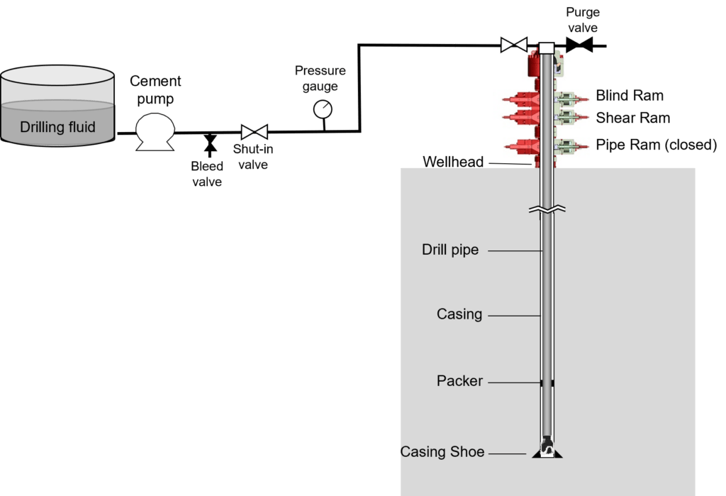 Formation Integrity Test: Key Insights for Well Integrity