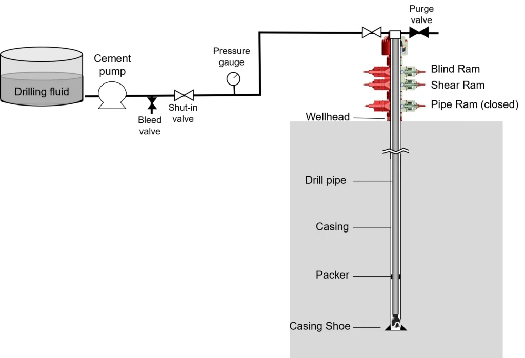 Casing Integrity Test