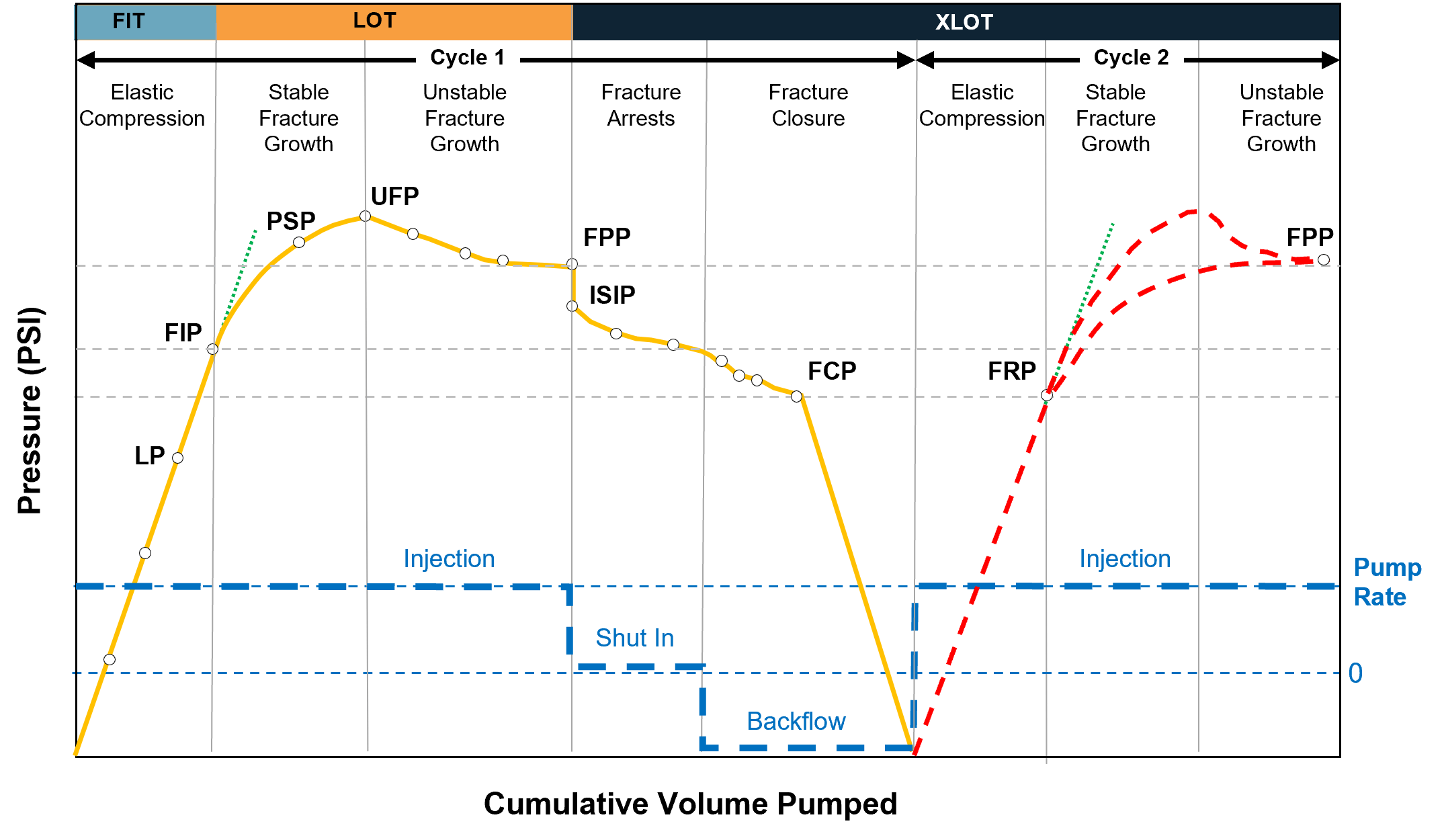 Typical XLOT Plot