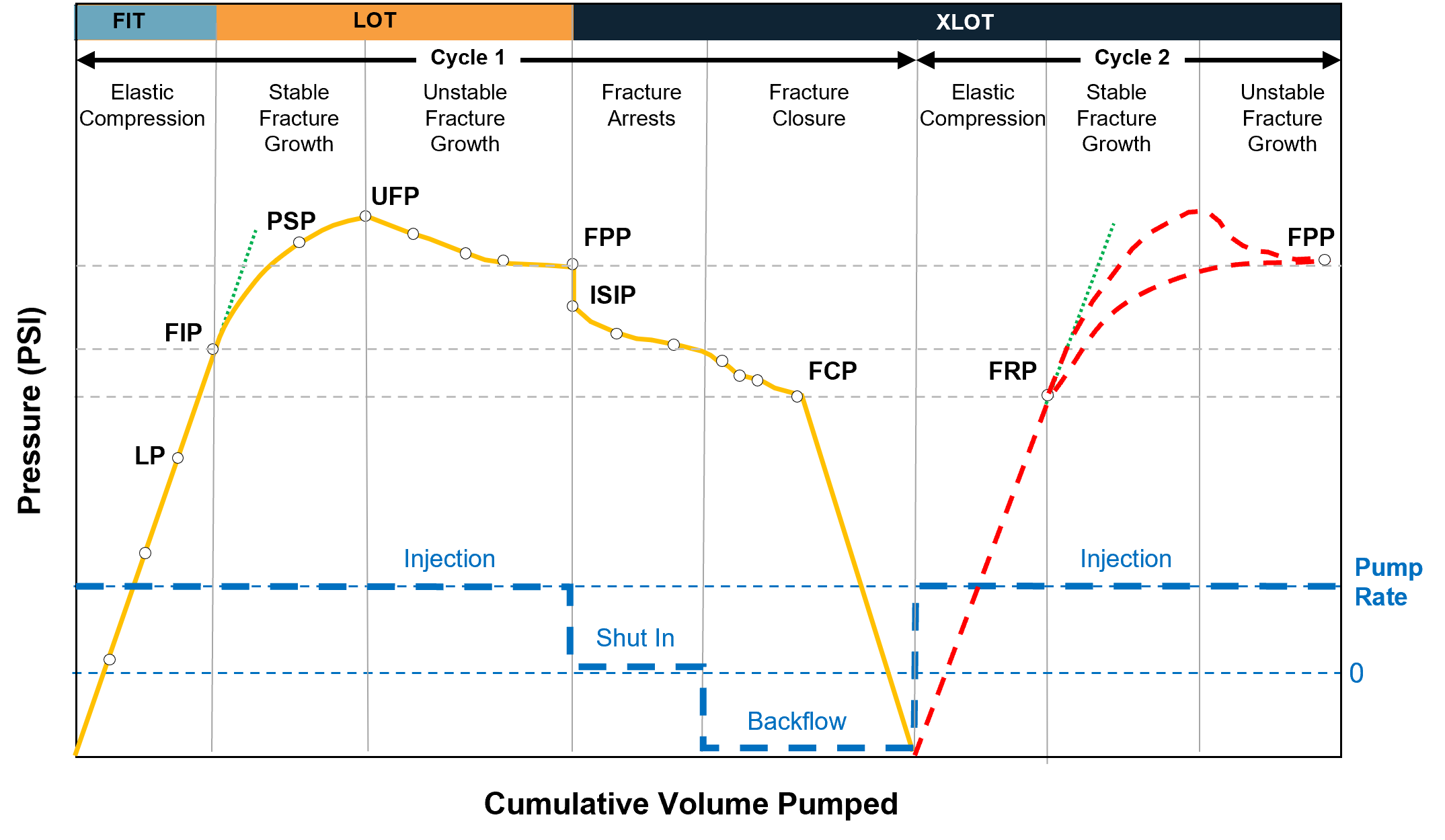 Typical XLOT Plot