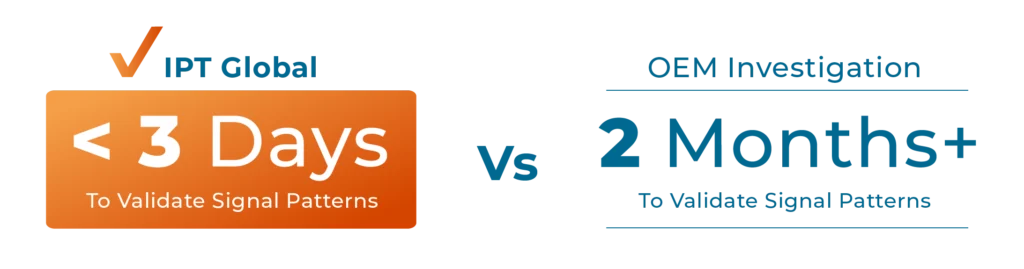 Dark-themed IPT Global MPD Asset Health interface emphasizing proactive MPD integrity management and reduced non-productive time.