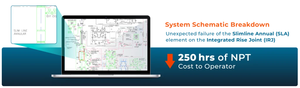Engineer analyzing MPD Asset Health dashboard showing well schematic and annular pressure response trends to identify early equipment degradation.