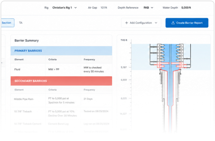 SureTec®  WellSchematic